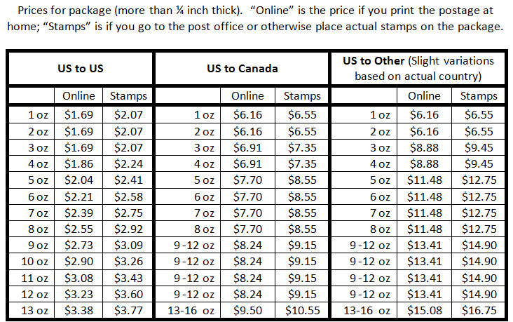 Usps Postage Rates 2013 Chart